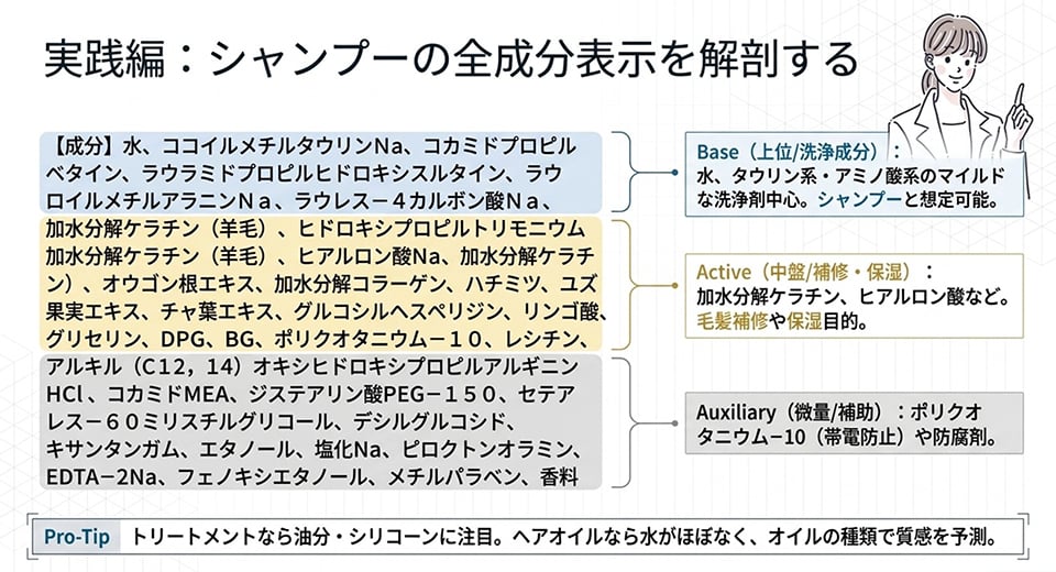 全成分例