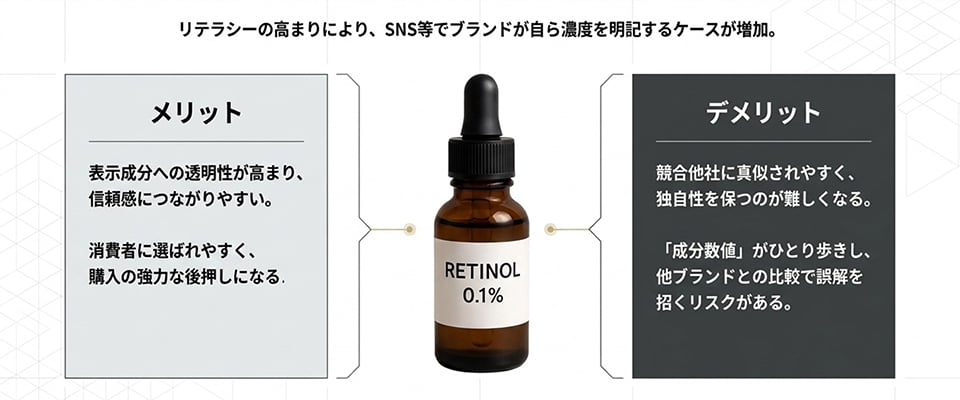濃度開示のメリットデメリットの表