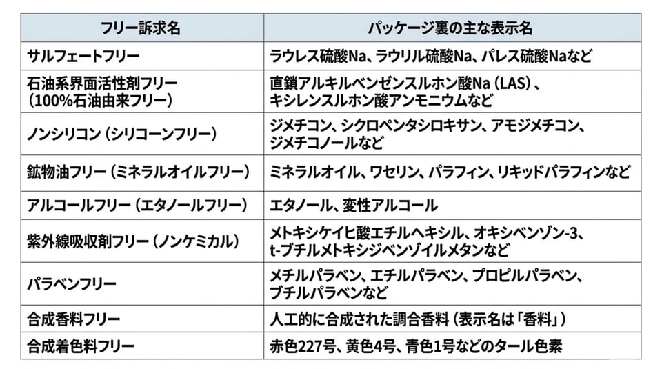 フリー処方イメージ図