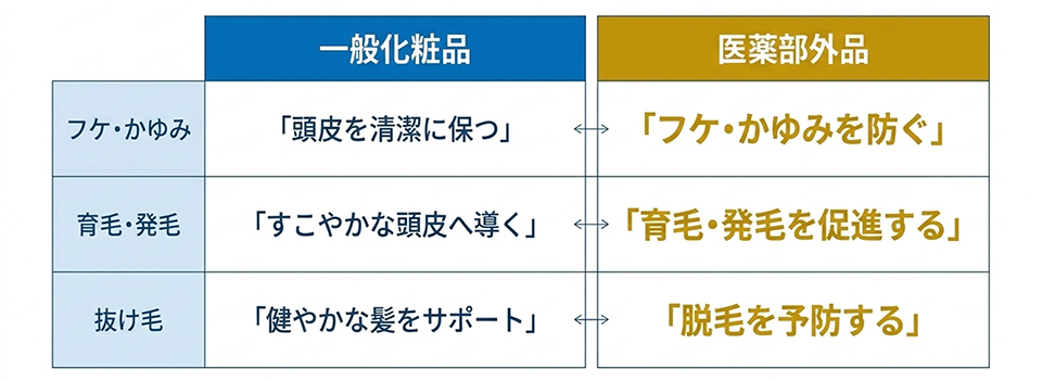 広告表現