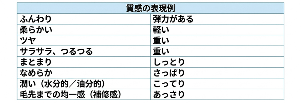 表現例