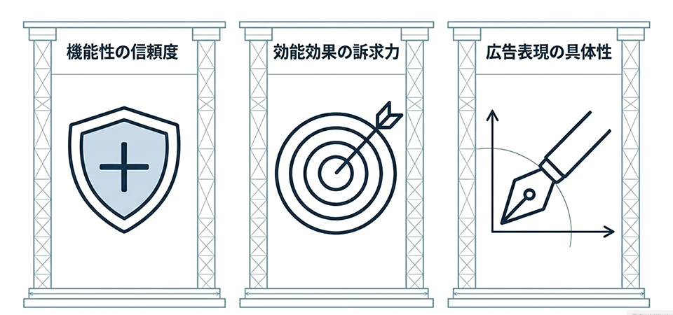 3つのイラスト