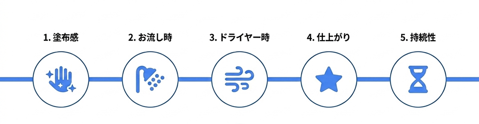 5つのポイント