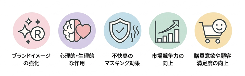 香りの重要性と有効性