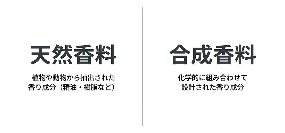 天然香料と合成香料