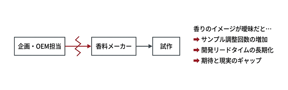 言語化しないマイナス点